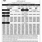 ผลสลาก1กุมภาพันธ์2564
